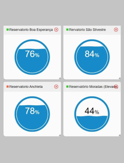 Monitoramento 24h